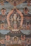 Sino-Tibetan Thangka mounted on Scroll